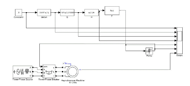 Novel Technique For Plant Irrigation Using Dynamic Head Of