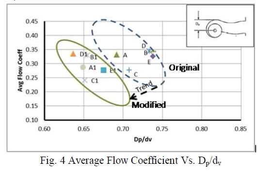 Graph 1