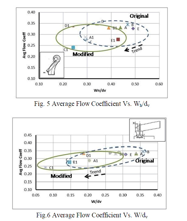 Graph 2