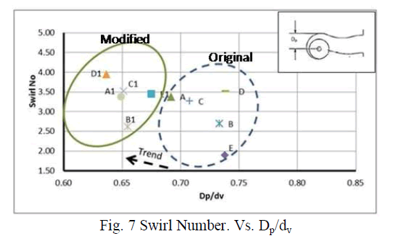 Graph 3