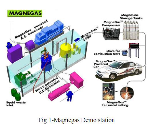 Figure 1A