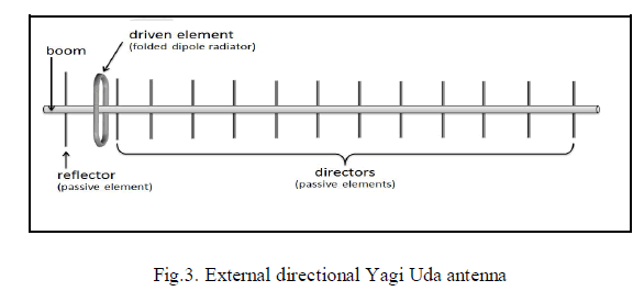 IJIRSET-External-directional