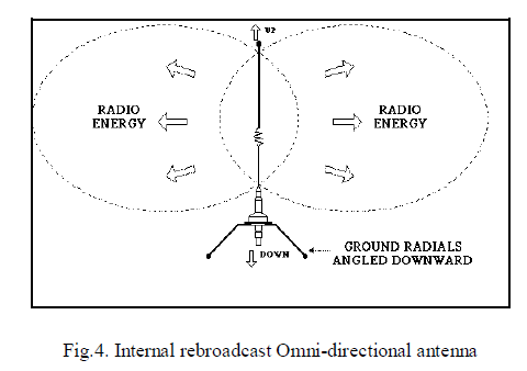 IJIRSET-Structure-DAS