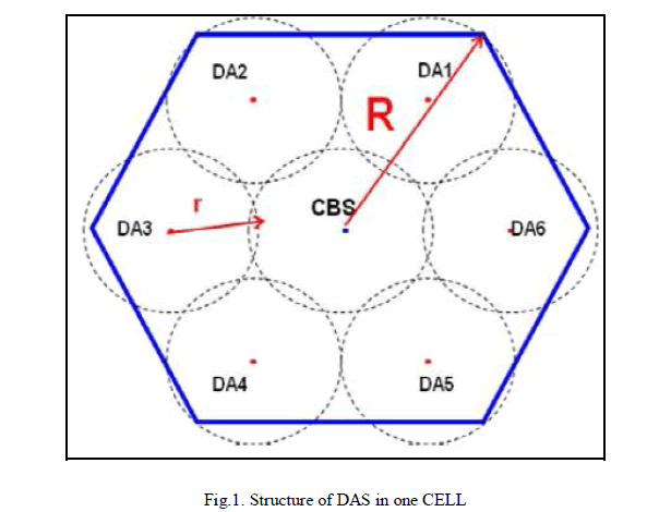 IJIRSET-Structure-DAS