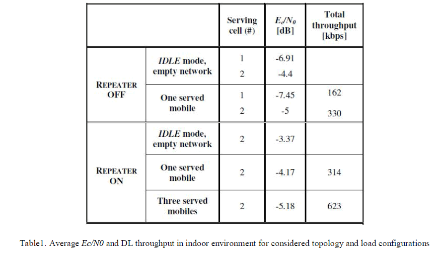 IJIRSET-load-configurations