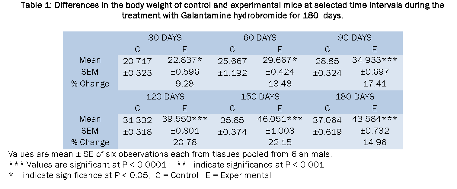 Journal-Zoological-Sciences-Differences-body-weight-control-experimental-mice