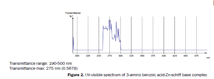 Journal-of-Chemistry-3-amino-benzoic