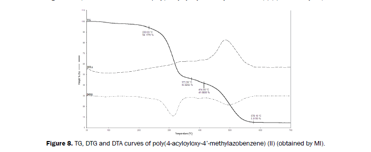 Journal-of-Chemistry-4’-methylazobenzene