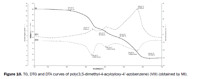 Journal-of-Chemistry-5-dimethyl-4-acyloyloxy