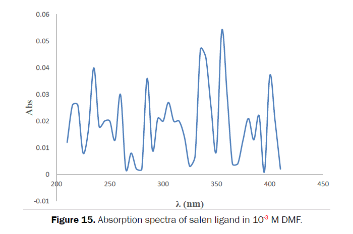 Journal-of-Chemistry-Absorption-spectra