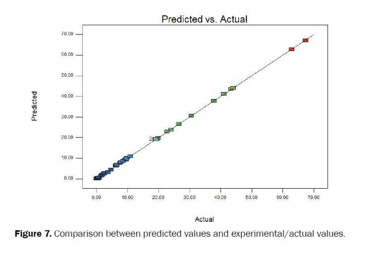 Journal-of-Chemistry-Comparison-between