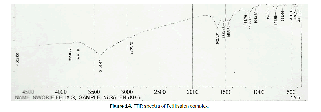 Journal-of-Chemistry-Fe(II)salen-complex