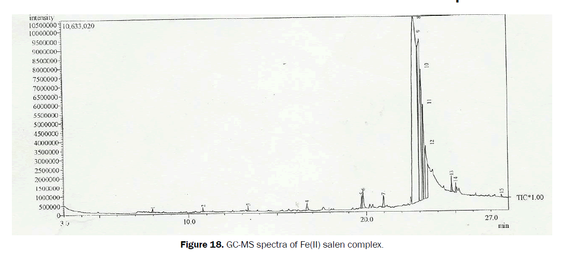 Journal-of-Chemistry-GC-MS-Fe(II)-salen