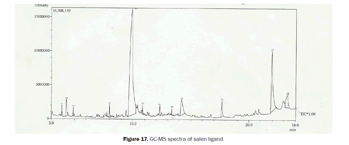 Journal-of-Chemistry-GC-MS-spectra