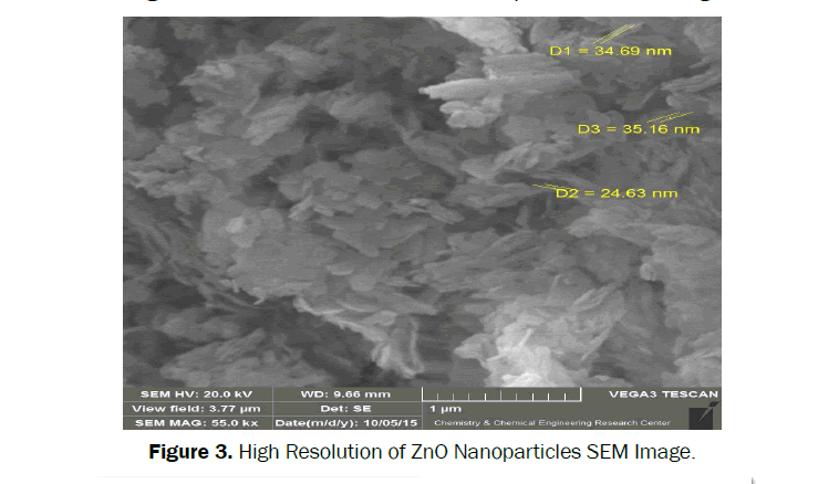 Journal-of-Chemistry-High-Resolution