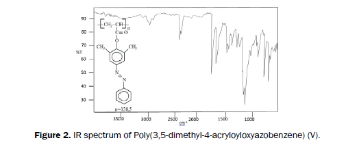 Journal-of-Chemistry-IR-spectrum