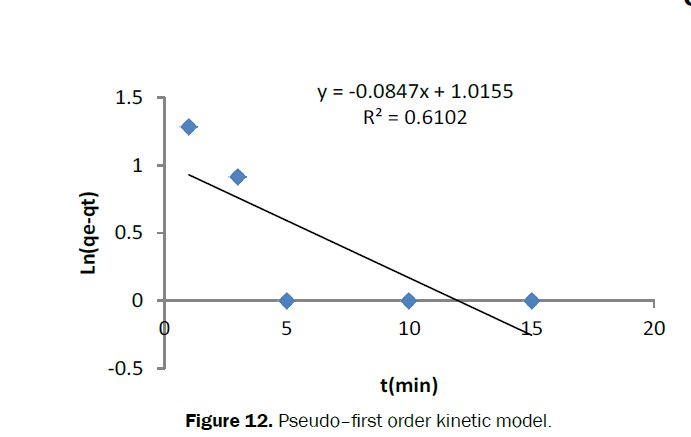 Journal-of-Chemistry-Pseudo–first