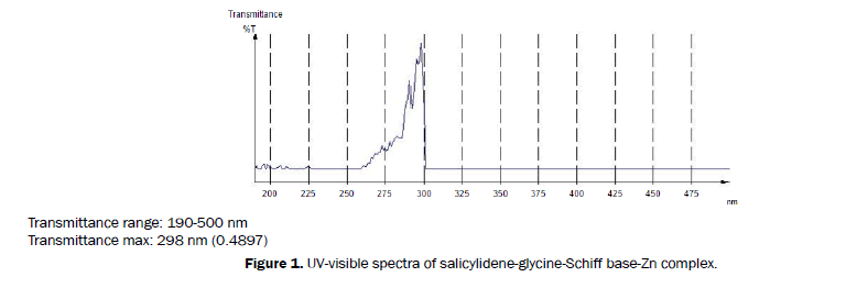 Journal-of-Chemistry-UV-visible-spectra