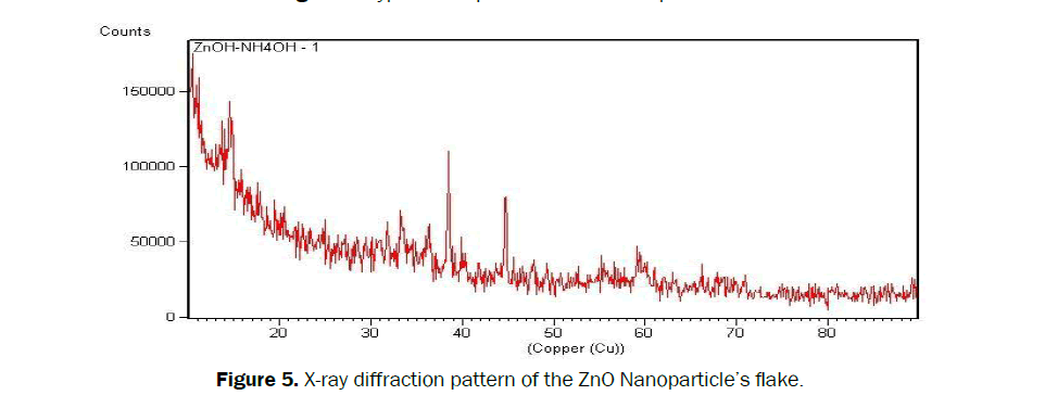 Journal-of-Chemistry-X-ray-diffraction