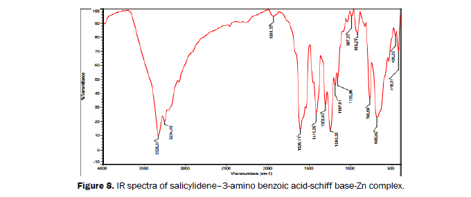 Journal-of-Chemistry-acid-schiff-base-Zn