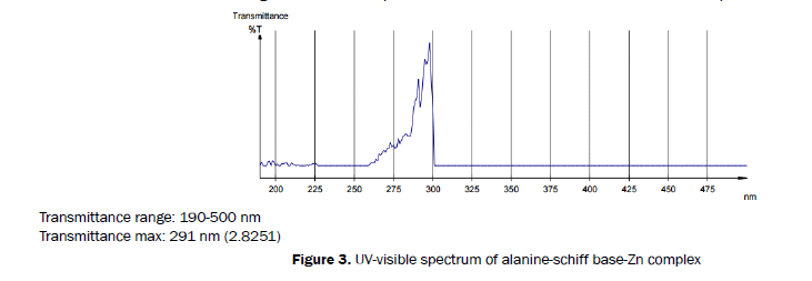 Journal-of-Chemistry-alanine-schiff