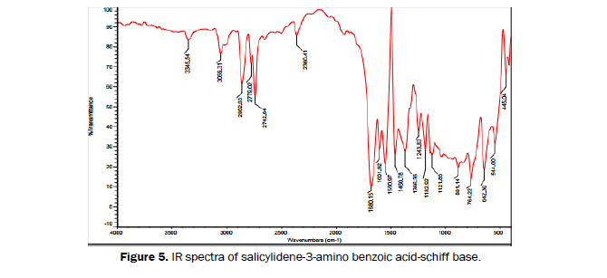 Journal-of-Chemistry-benzoic-acid-schiff