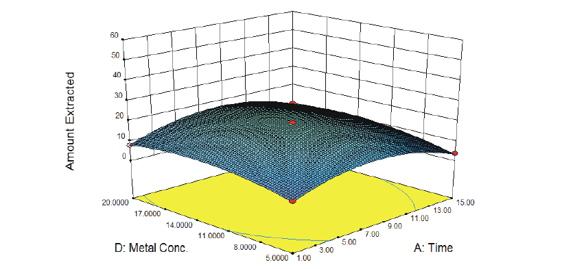 Journal-of-Chemistry-metal-concentration