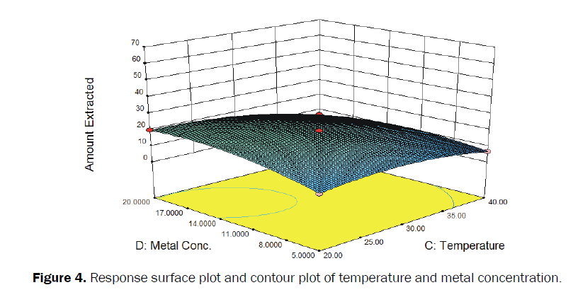 Journal-of-Chemistry-metal-concentration