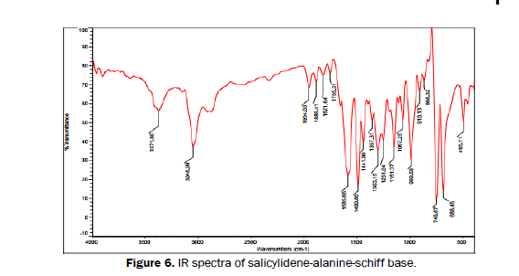 Journal-of-Chemistry-salicylidene-alanine-schiff