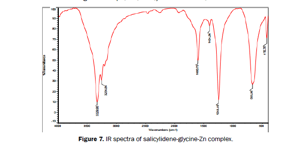 Journal-of-Chemistry-salicylidene-glycine-Zn