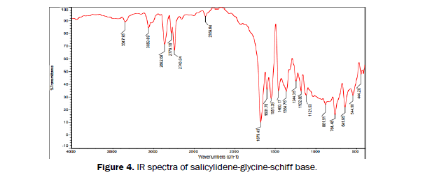 Journal-of-Chemistry-salicylidene-glycine-schiff