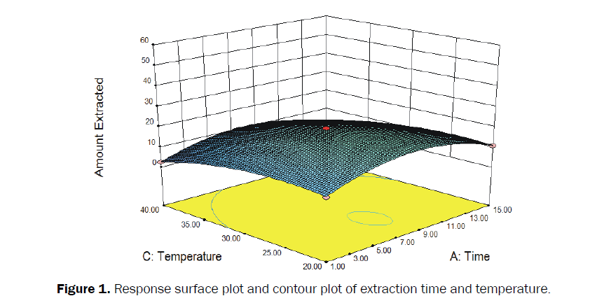 Journal-of-Chemistry-time-and-temperature