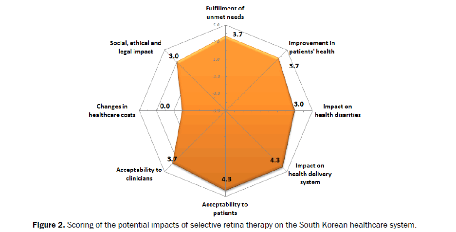 Medical-Health-root-filling-Scoring-potential-impacts-selective