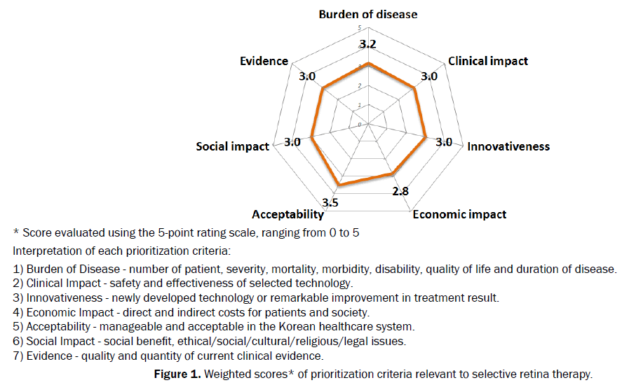 Medical-Health-root-filling-Weighted-scores-prioritization-criteria