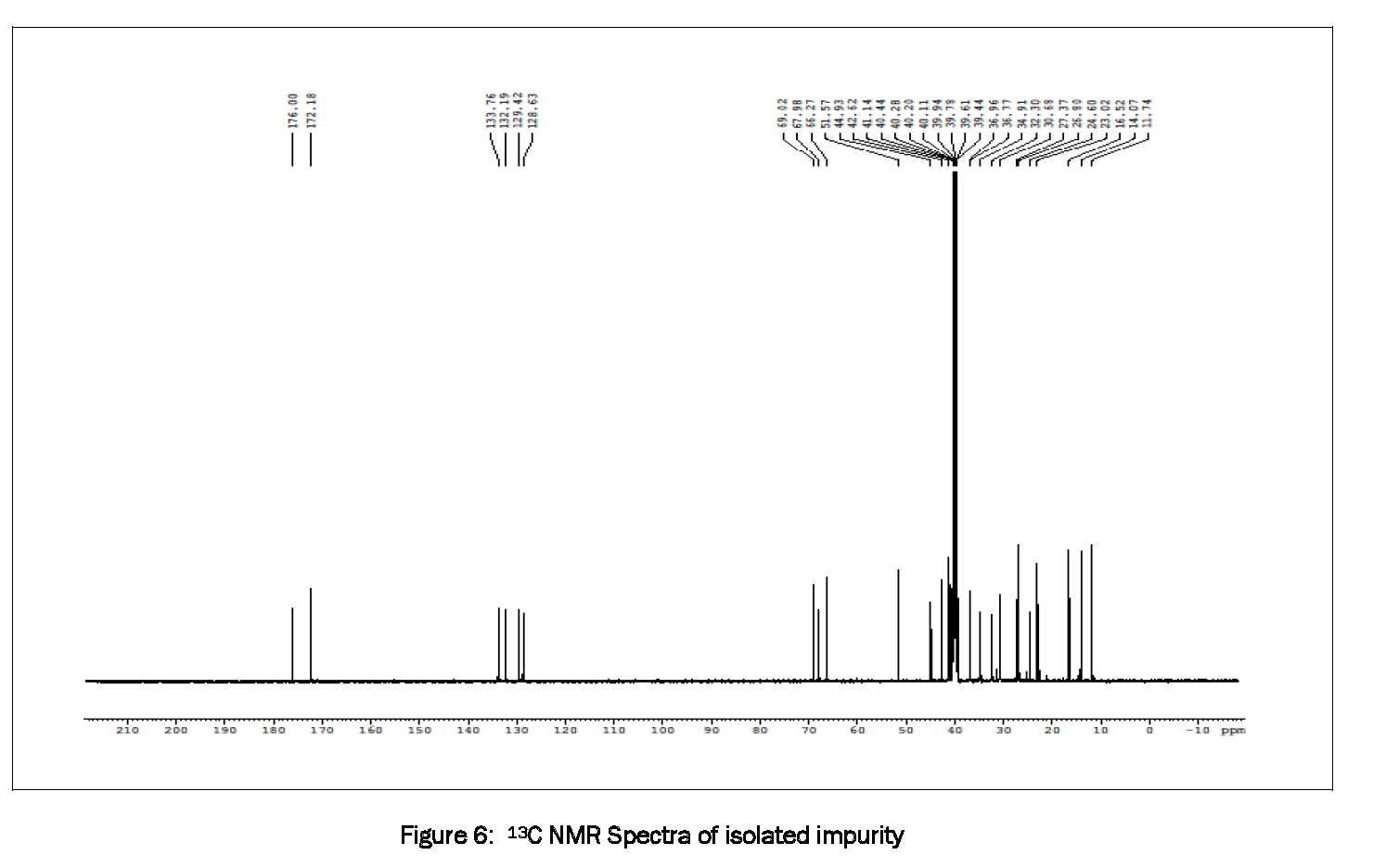 Pharmaceutical-Analysis-13C-NMR-Spectra-isolated-impurity
