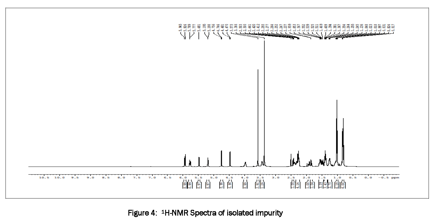 Pharmaceutical-Analysis-1H-NMR-Spectra-isolated-impurity