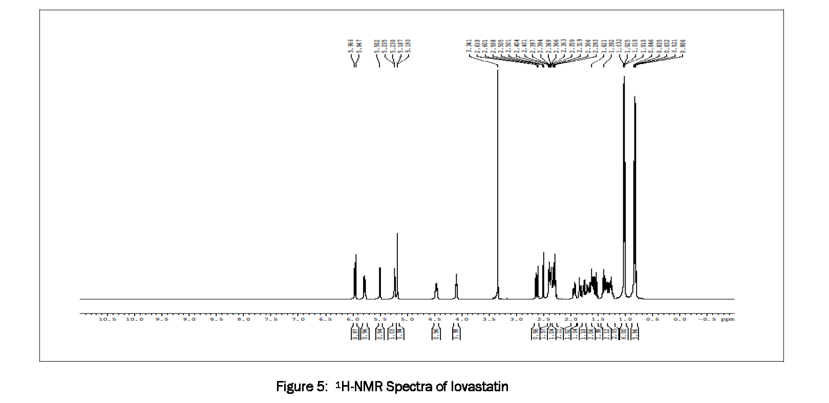 Pharmaceutical-Analysis-1H-NMR-Spectra-lovastatin