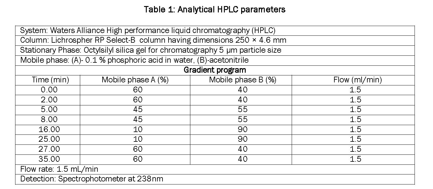 Pharmaceutical-Analysis-Analytical-HPLC-parameters
