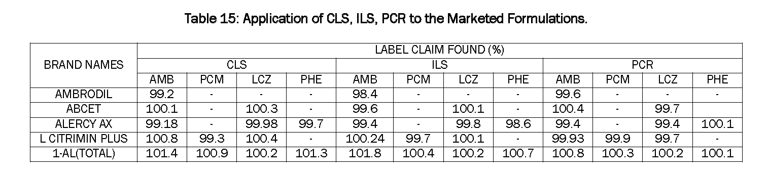 Pharmaceutical-Analysis-Application-CLS-ILS-PCR-Marketed-Formulations