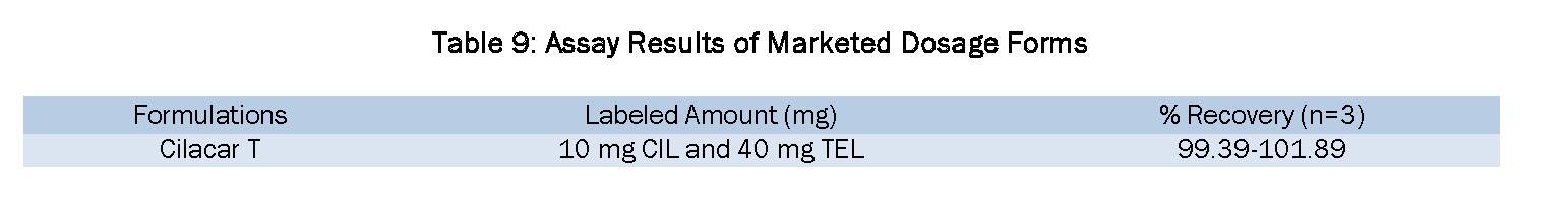 Pharmaceutical-Analysis-Assay-Results-Marketed-Dosage-Forms