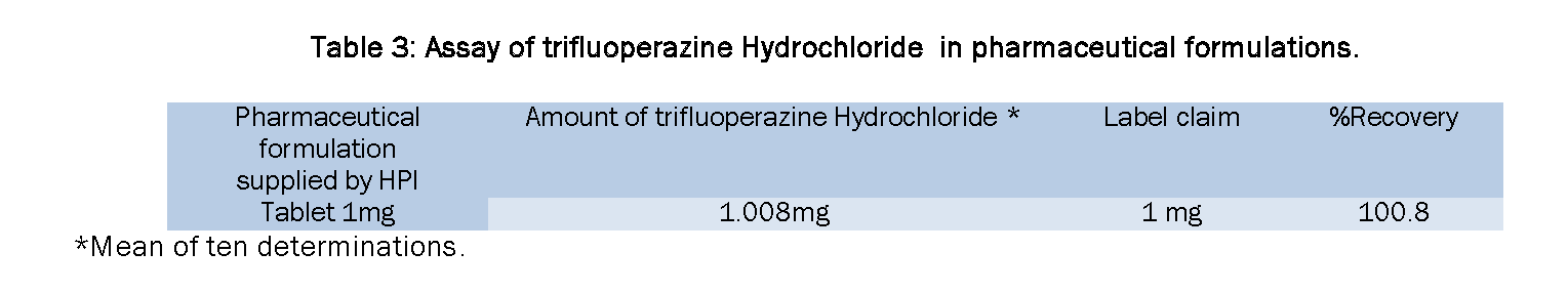 Pharmaceutical-Analysis-Assay-trifluoperazine-Hydrochloride-pharmaceutical-formulations