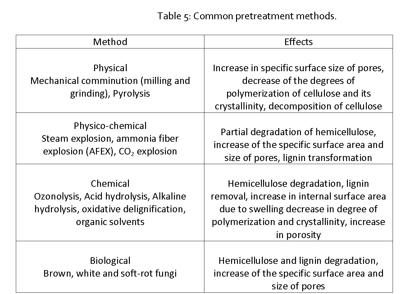 Pharmaceutical-Analysis-Common-pretreatment-methods