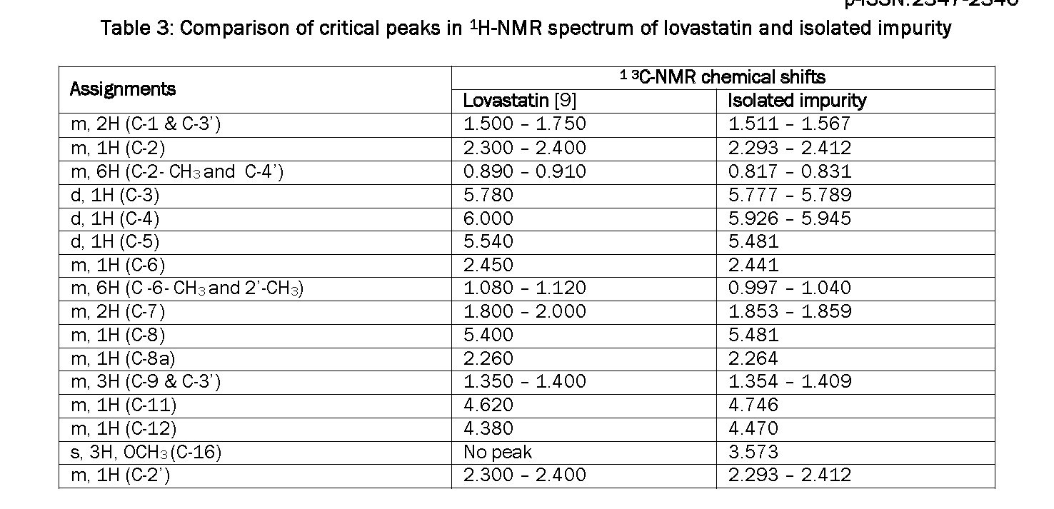 Pharmaceutical-Analysis-Comparison-critical-peaks-1H-NMR-spectrum-lovastatin