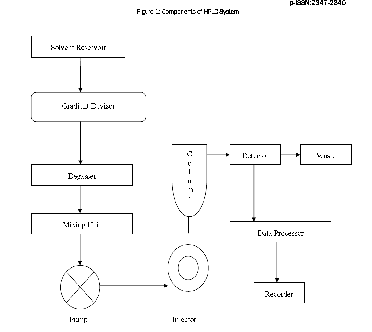 Pharmaceutical-Analysis-Components-HPLC-System