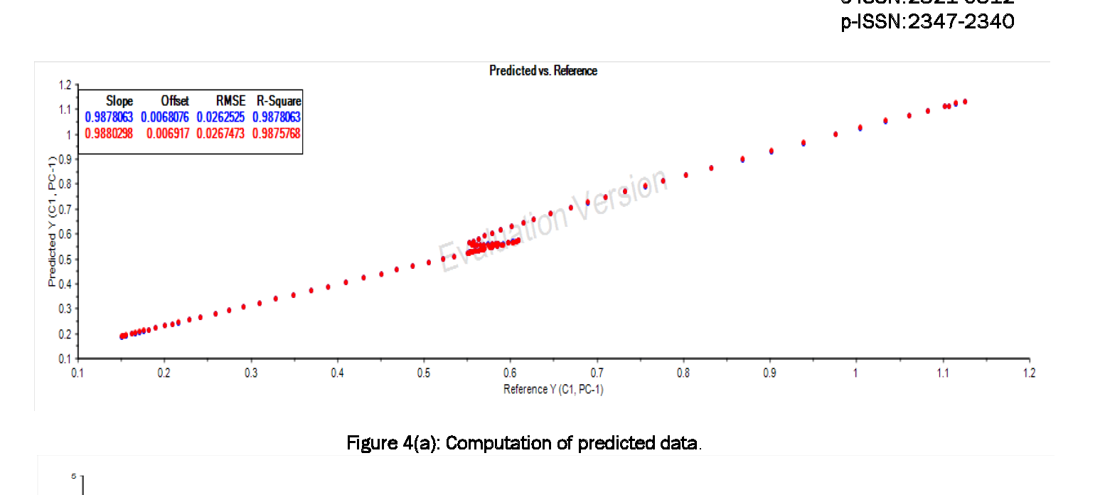 Pharmaceutical-Analysis-Computation-predicted-data