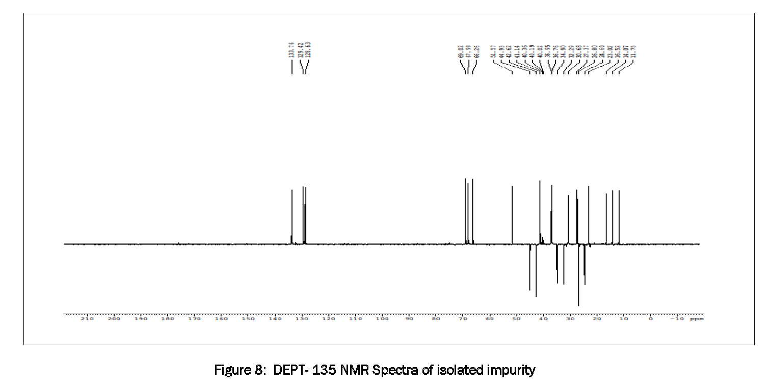 Pharmaceutical-Analysis-DEPT-135-NMR-Spectra-isolated-impurity