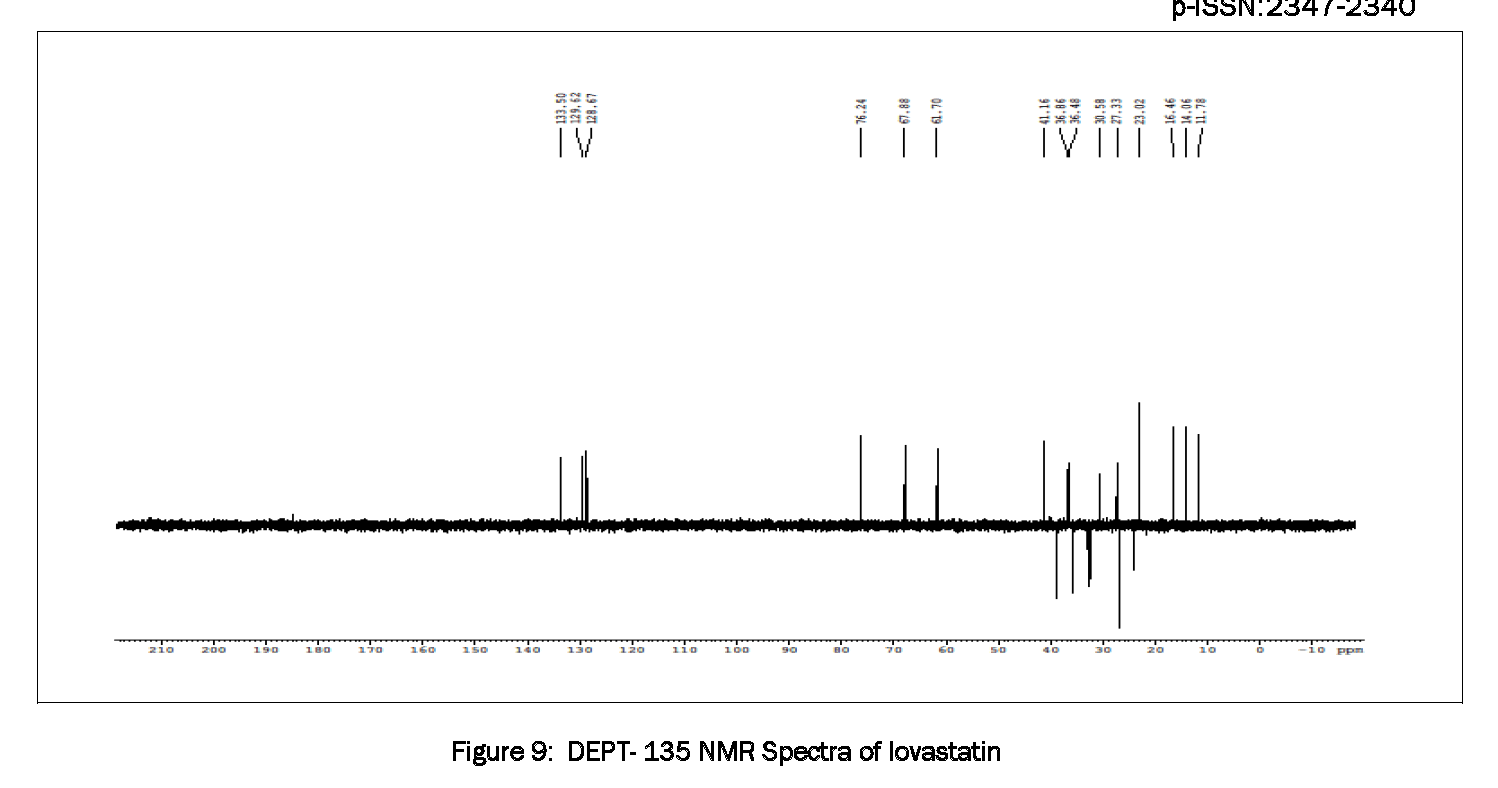 Pharmaceutical-Analysis-DEPT-135-NMR-Spectra-lovastatin