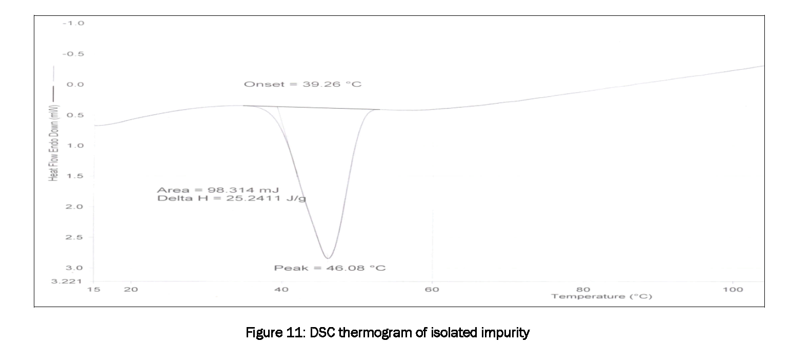 Pharmaceutical-Analysis-DSC-thermogram-isolated-impurity