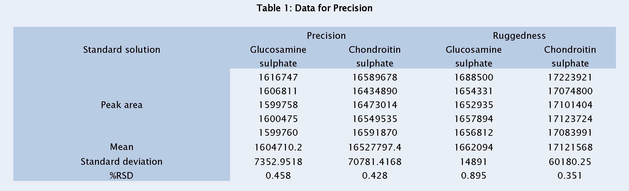Pharmaceutical-Analysis-Data-for-Precision
