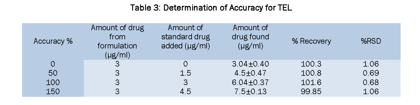 Pharmaceutical-Analysis-Determination-Accuracy-TEL